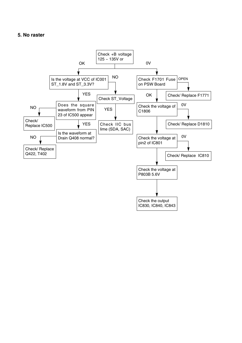 LG 29FS2AMB/ANX User Manual | Page 19 / 40