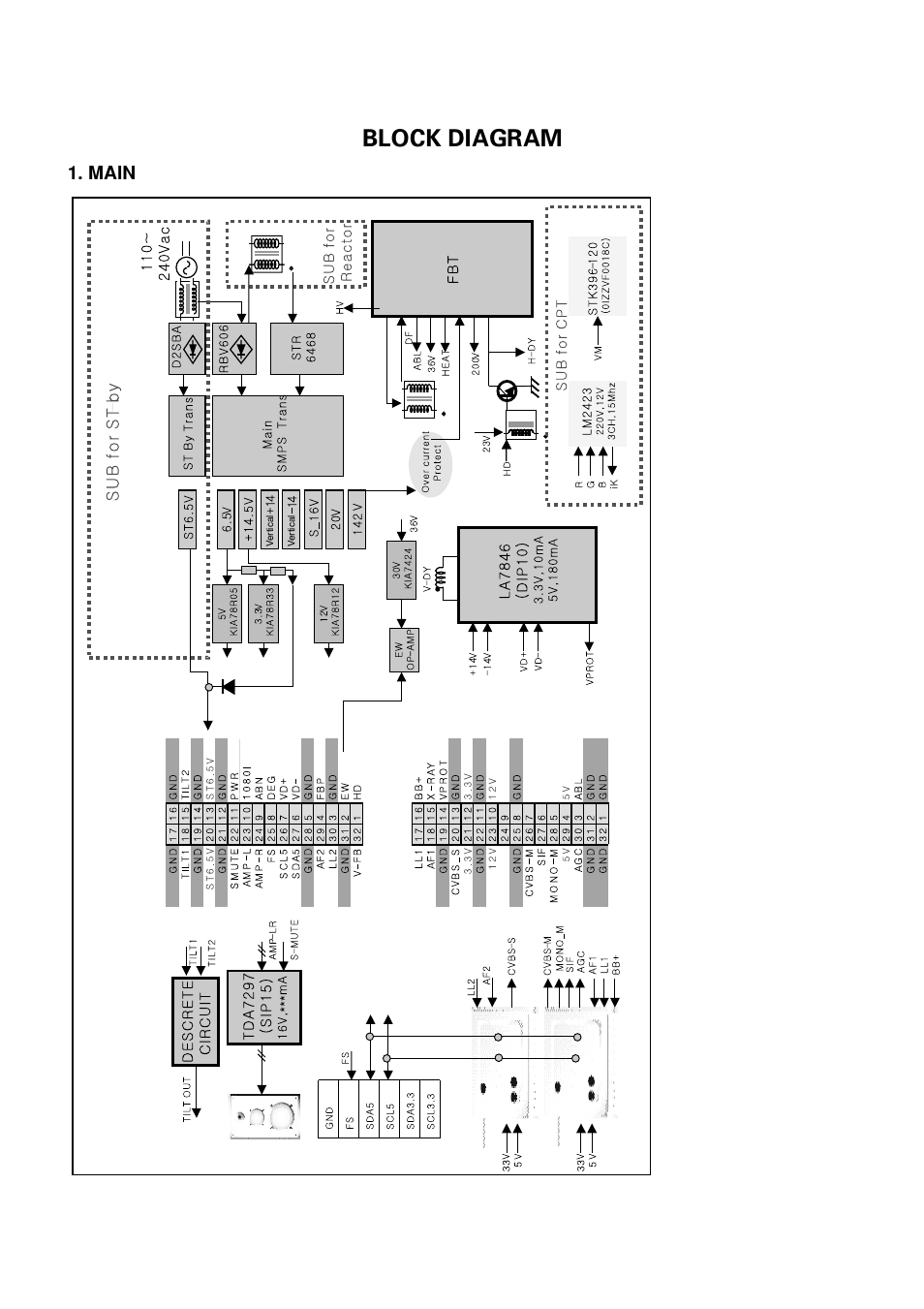 Block diagram, Main | LG 29FS2AMB/ANX User Manual | Page 24 / 40