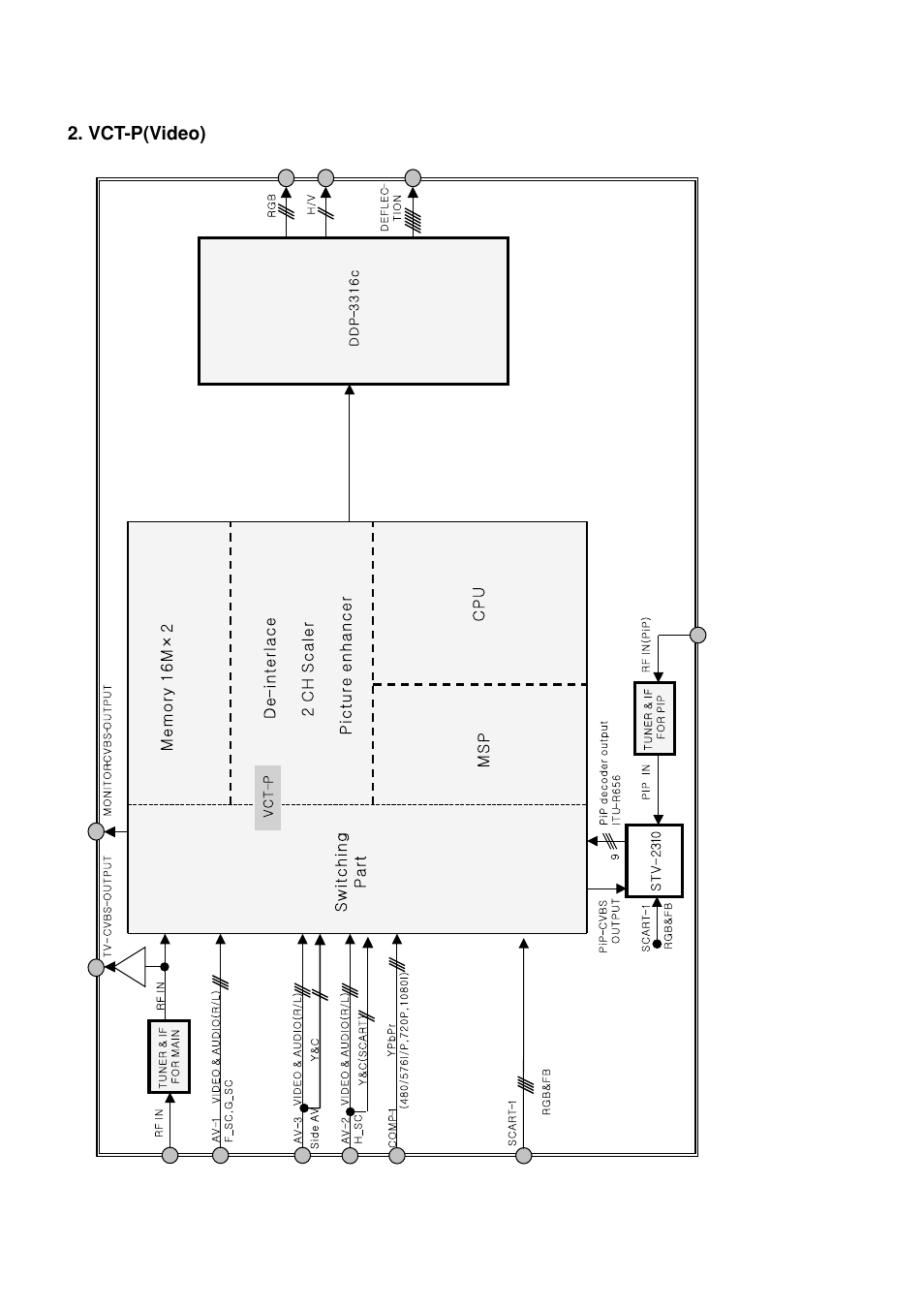 LG 29FS2AMB/ANX User Manual | Page 25 / 40