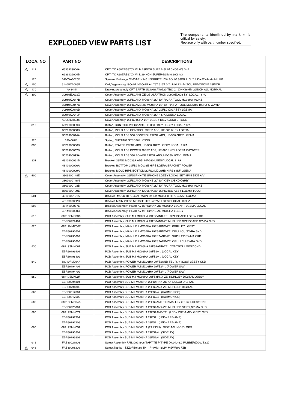 Exploded view parts list, Loca. no part no descriptions | LG 29FS2AMB/ANX User Manual | Page 29 / 40