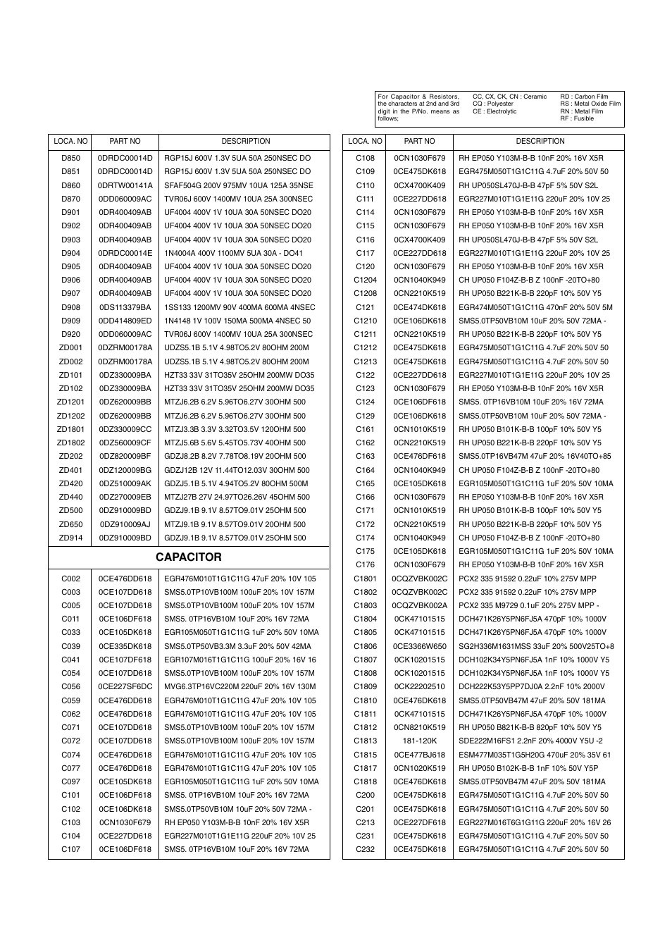 Capacitor | LG 29FS2AMB/ANX User Manual | Page 31 / 40