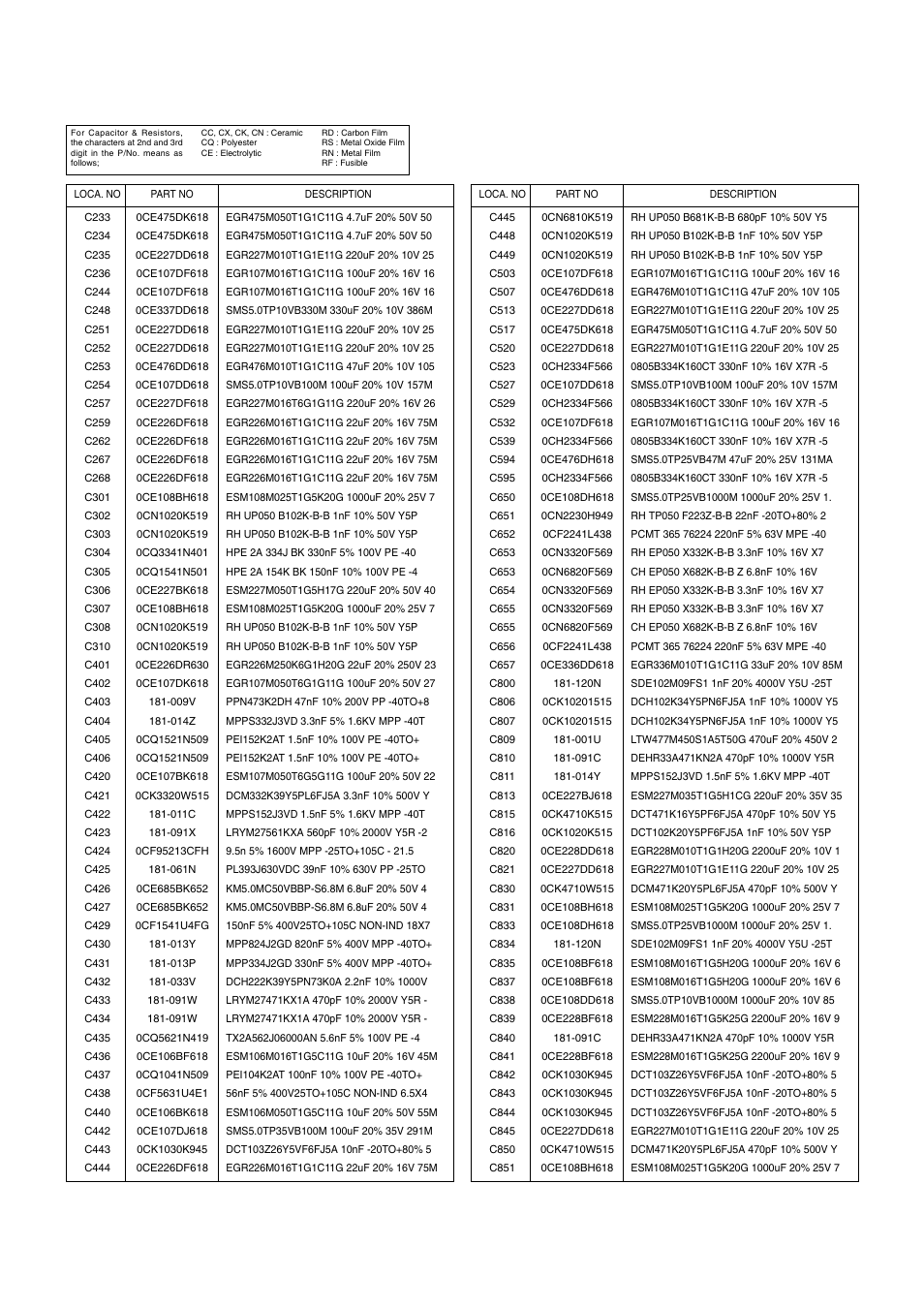 LG 29FS2AMB/ANX User Manual | Page 32 / 40