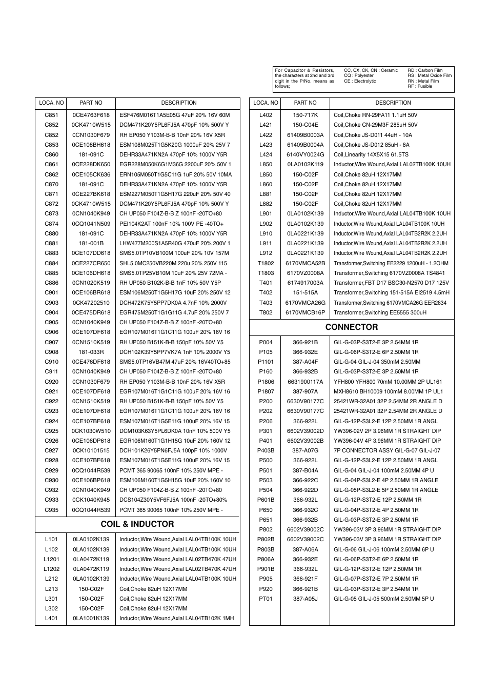 Coil & inductor connector | LG 29FS2AMB/ANX User Manual | Page 33 / 40