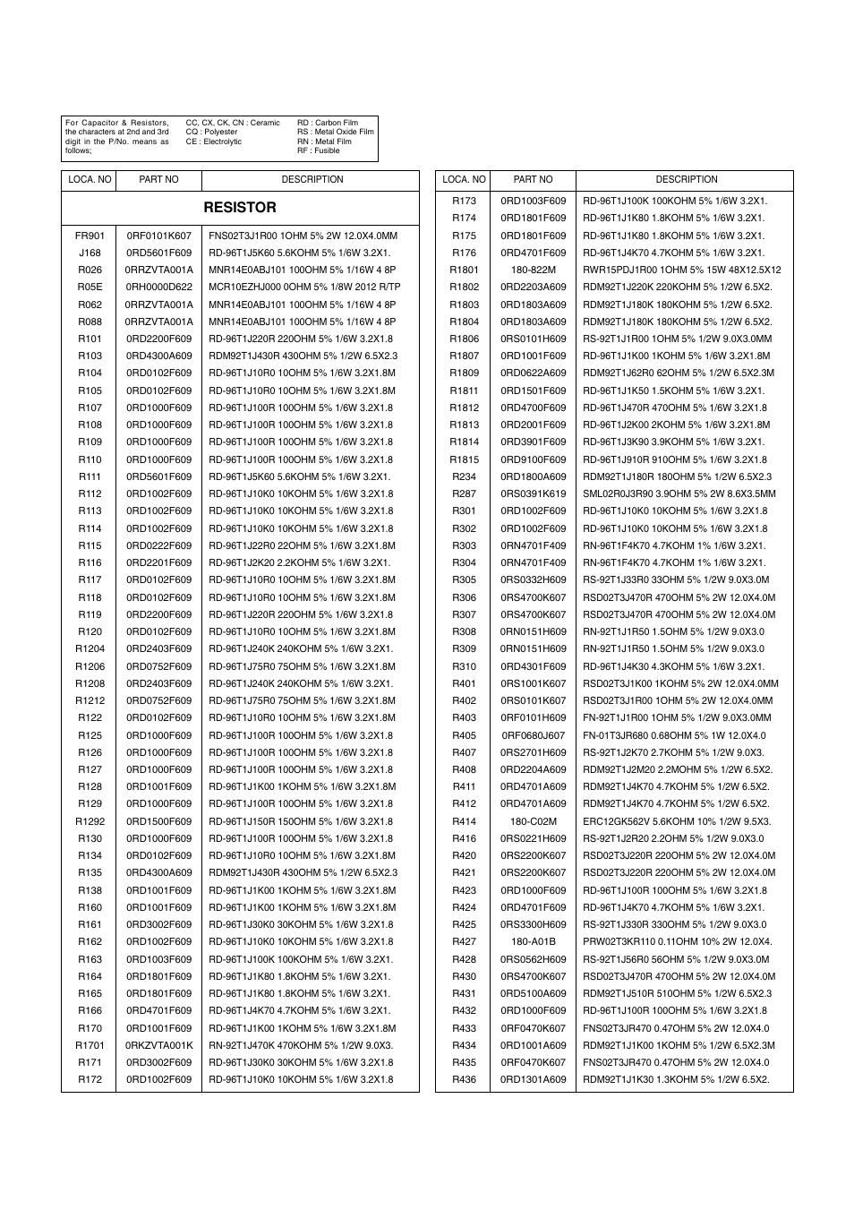 Resistor | LG 29FS2AMB/ANX User Manual | Page 34 / 40