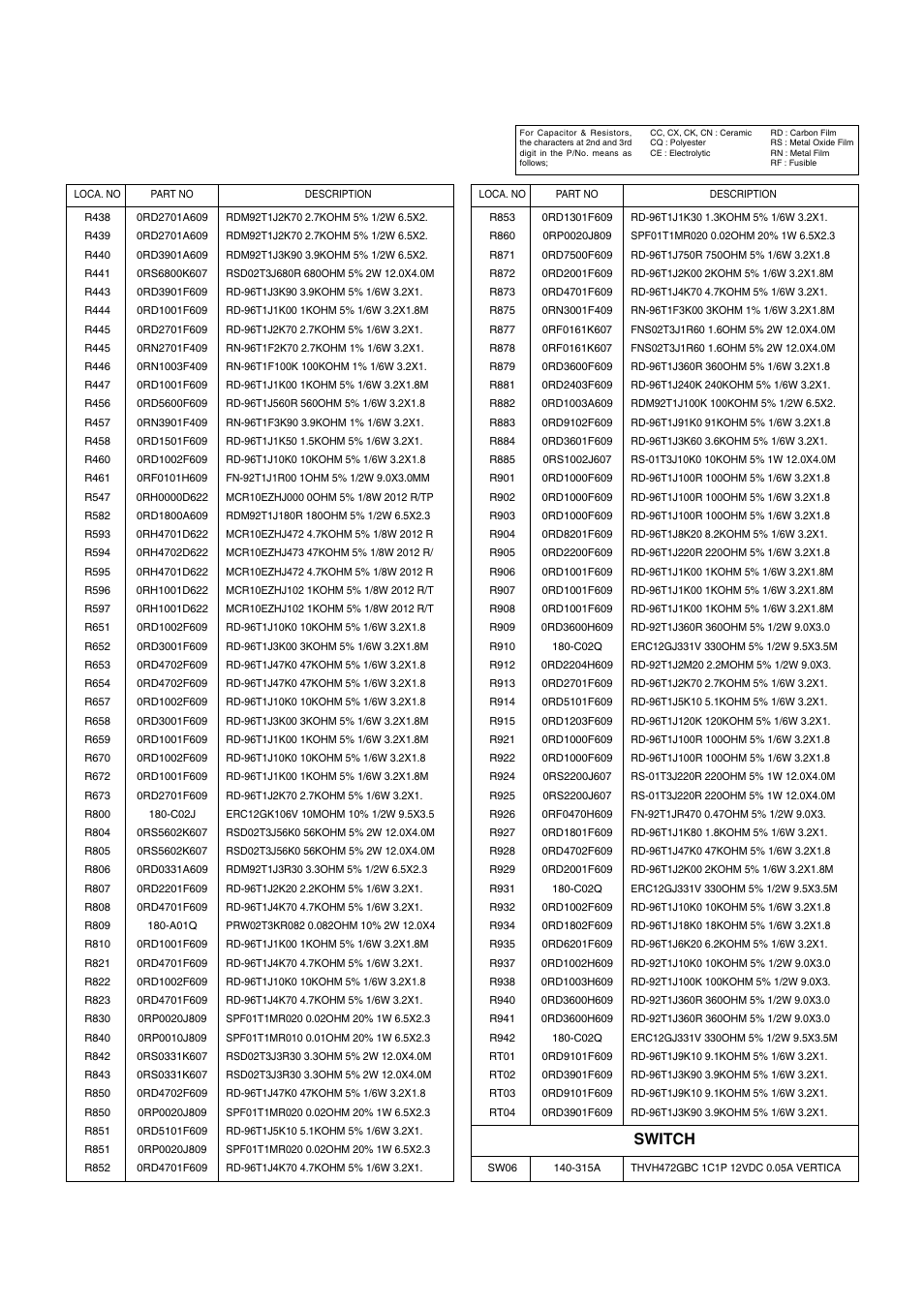 Switch | LG 29FS2AMB/ANX User Manual | Page 35 / 40