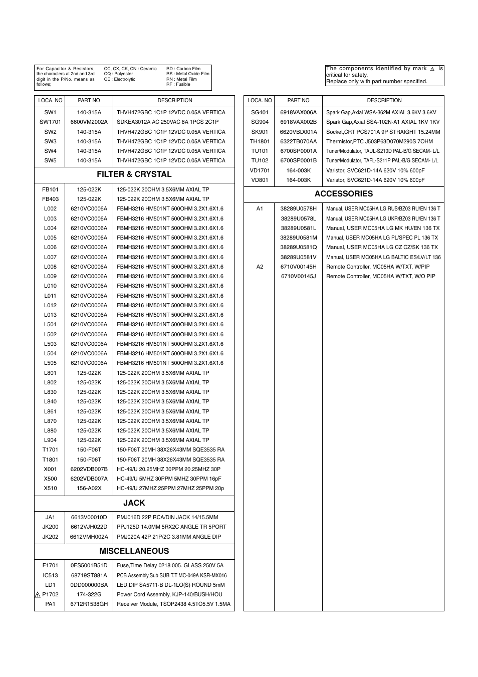 Filter & crystal accessories miscellaneous jack | LG 29FS2AMB/ANX User Manual | Page 36 / 40