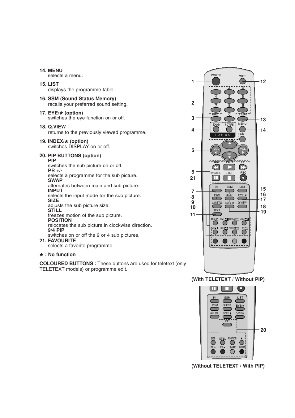 Option) switches display on or off. 20, Favourite selects a favorite programme | LG 29FS2AMB/ANX User Manual | Page 5 / 40