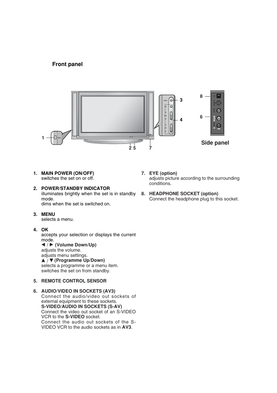 Side panel, Front panel | LG 29FS2AMB/ANX User Manual | Page 6 / 40