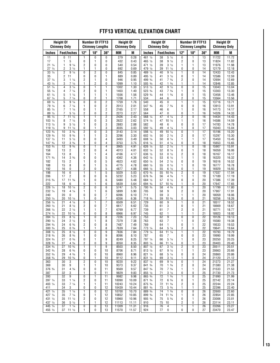 Ftf13 vertical elevation chart | LG MAGNA-FIRE LS43ST User Manual | Page 13 / 20