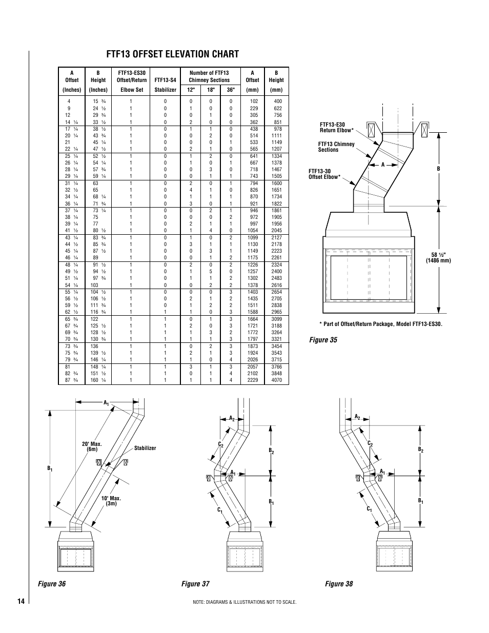 Ftf13 offset elevation chart | LG MAGNA-FIRE LS43ST User Manual | Page 14 / 20