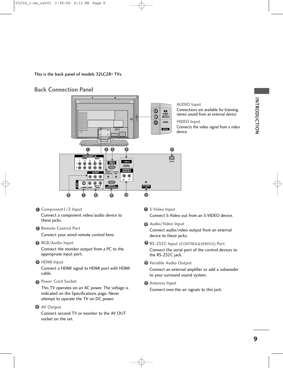 Back connection panel, Intr oduction, This is the back panel of models 32lc2r* tvs | Ac in | LG 26LC2R User Manual | Page 11 / 87