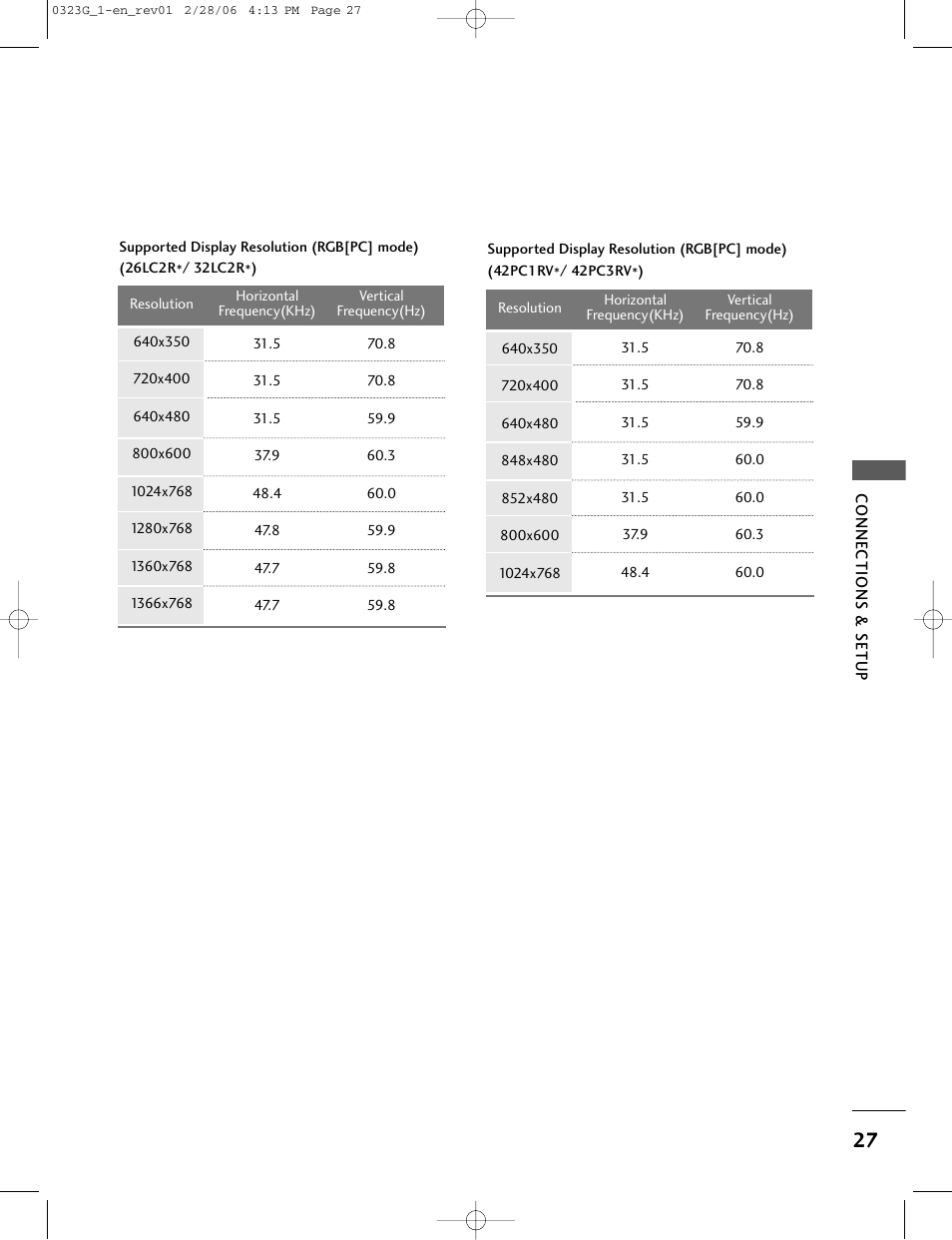 LG 26LC2R User Manual | Page 29 / 87