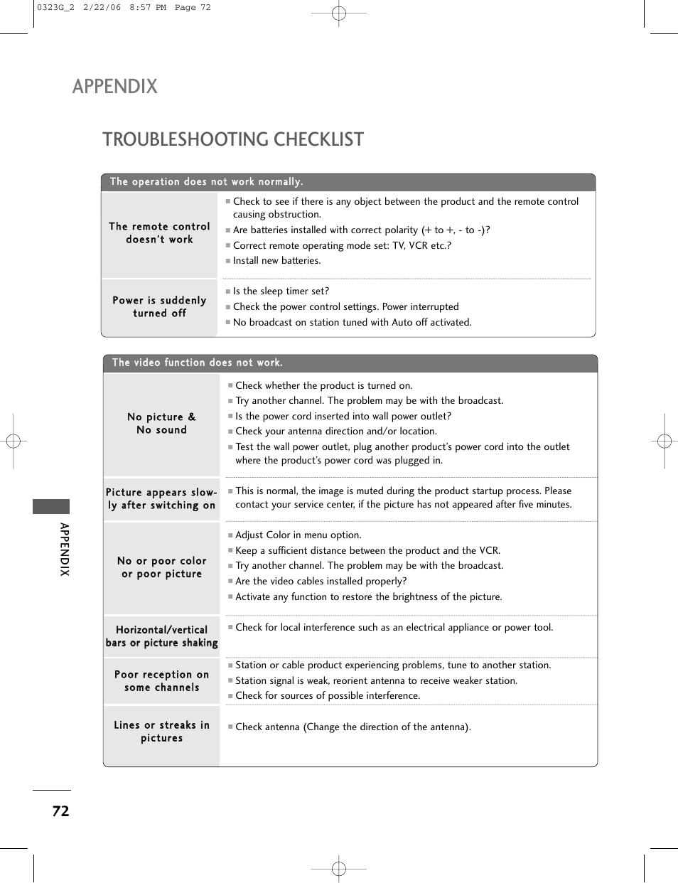 Appendix, Troubleshooting checklist | LG 26LC2R User Manual | Page 74 / 87