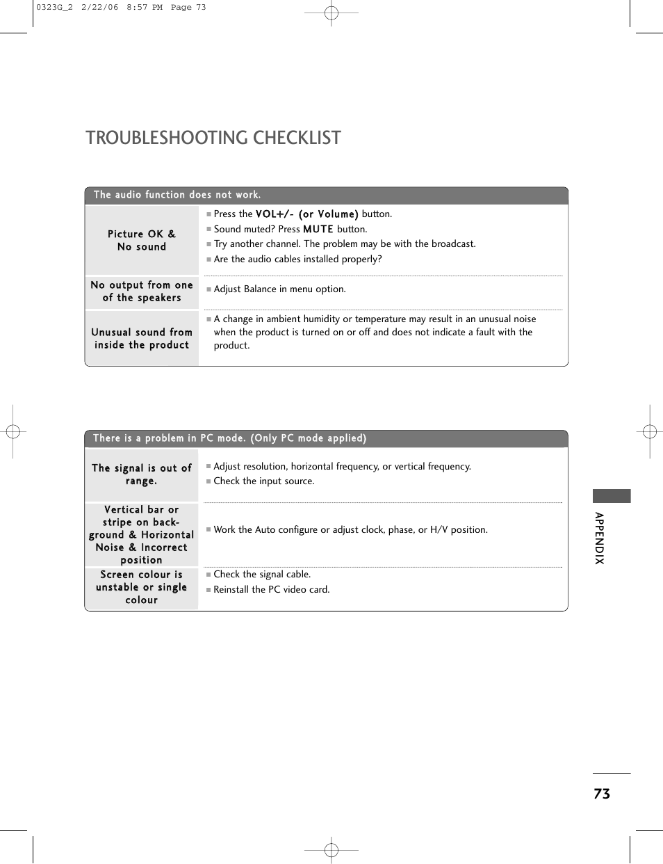 Troubleshooting checklist | LG 26LC2R User Manual | Page 75 / 87