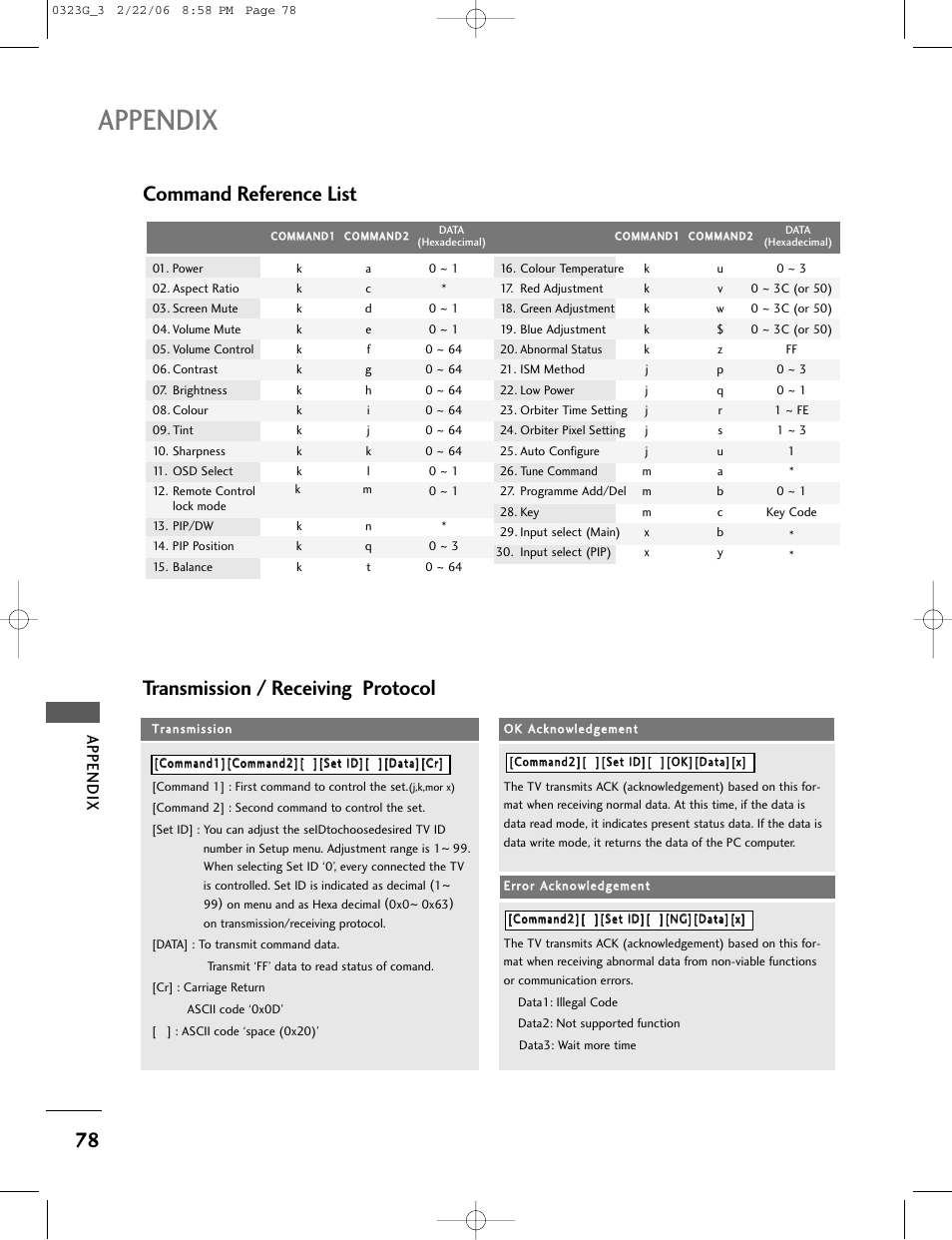 Appendix | LG 26LC2R User Manual | Page 80 / 87