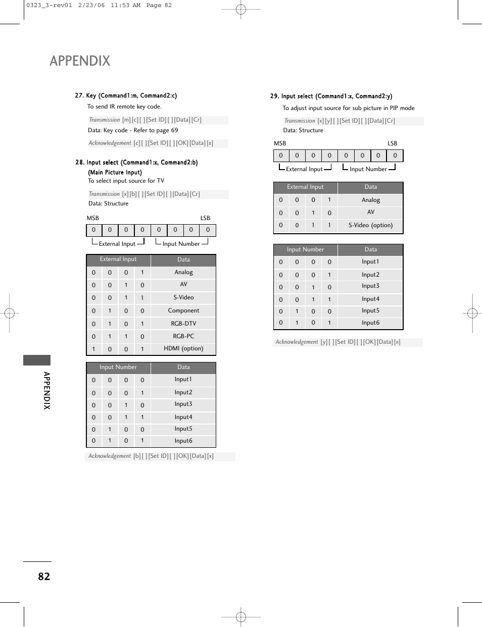 Appendix | LG 26LC2R User Manual | Page 84 / 87