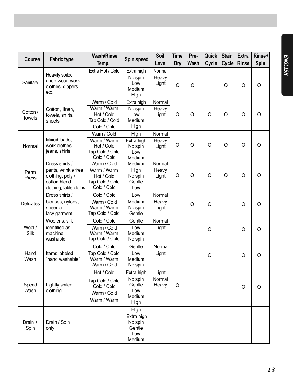 Cycles | LG WD3632HS User Manual | Page 13 / 24