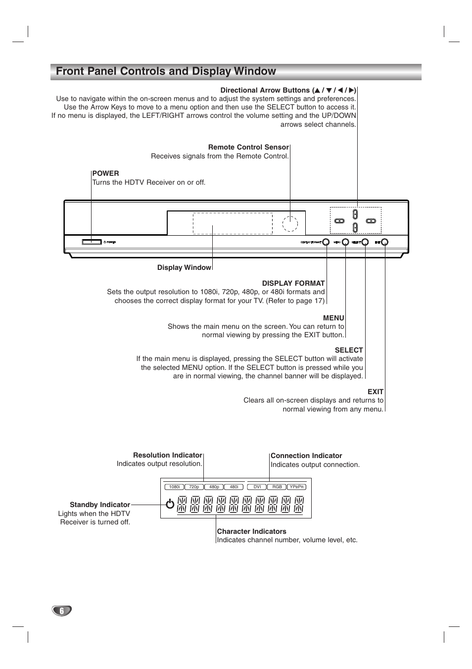 Front panel controls and display window | LG LST-4200A User Manual | Page 6 / 48