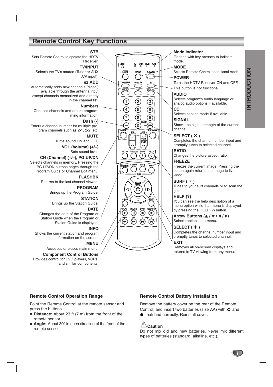 Remote control key functions, Intr oduction, Remote control operation range | Remote control battery installation | LG LST-4200A User Manual | Page 7 / 48