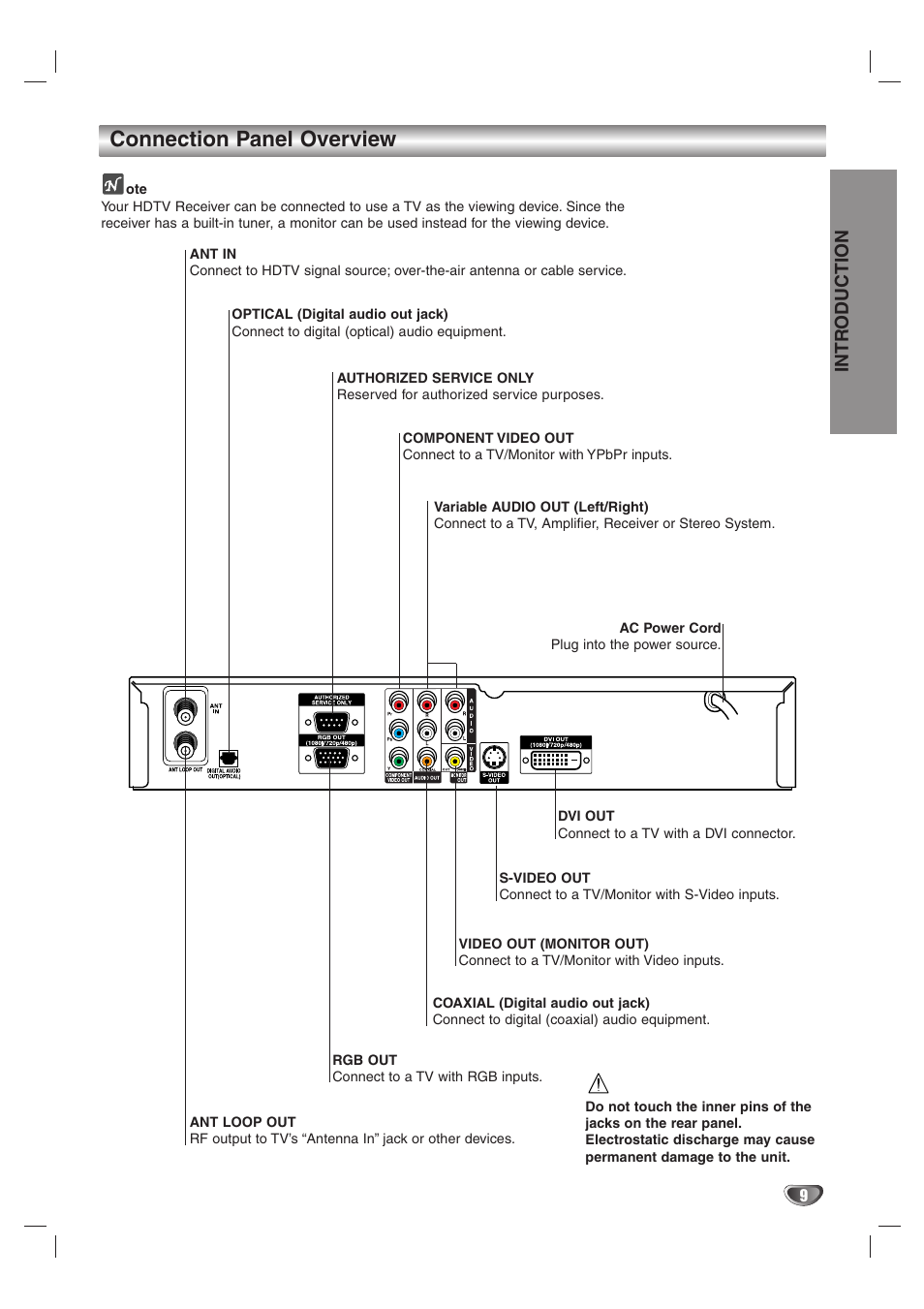 Connection panel overview, Intr oduction | LG LST-4200A User Manual | Page 9 / 48