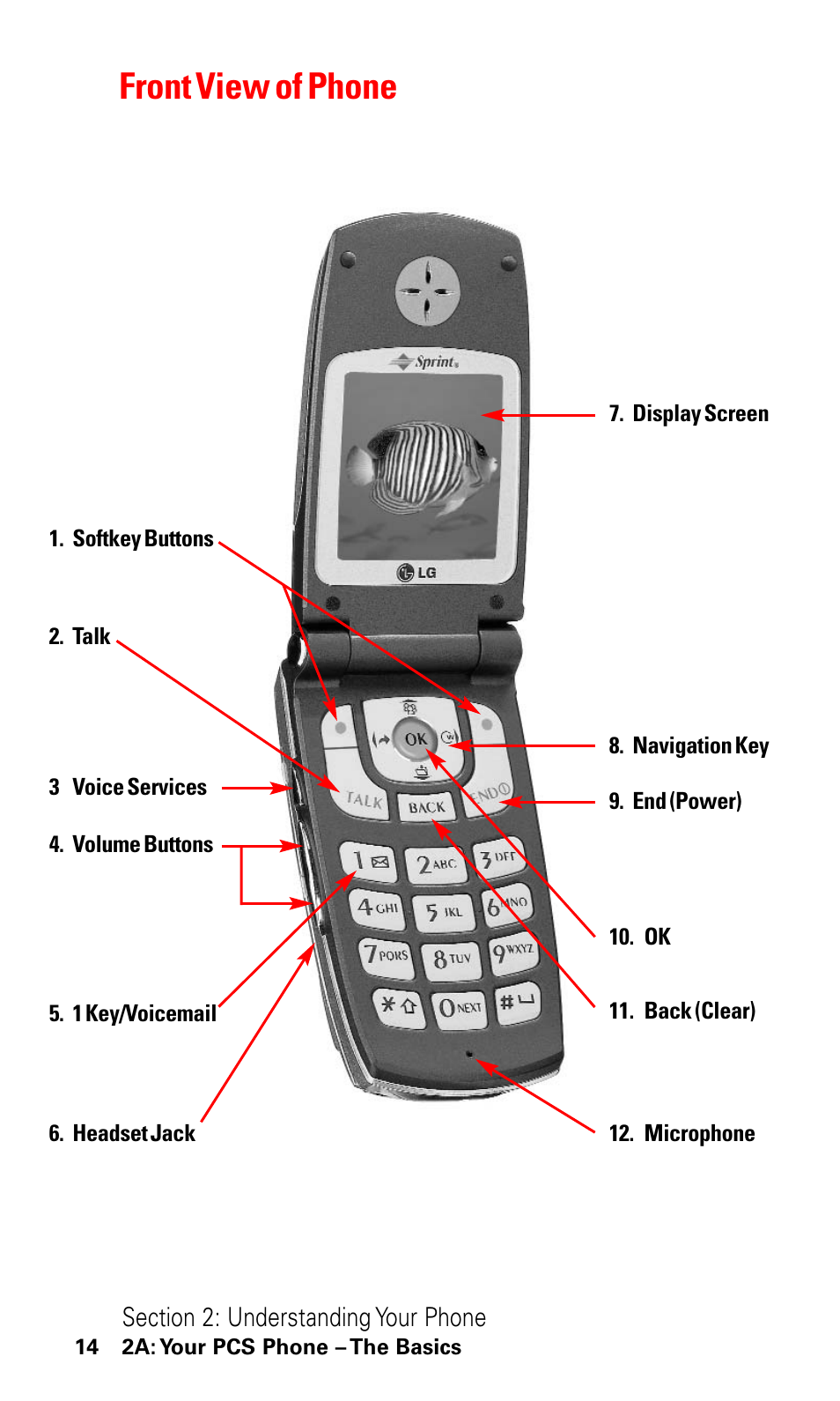 Front view of phone | LG ( 5350) User Manual | Page 22 / 155