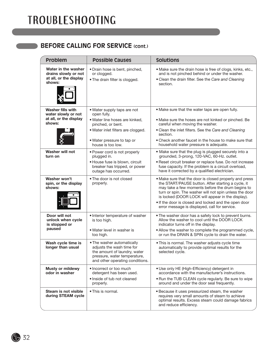 Before calling for service | LG WM3001H*A User Manual | Page 32 / 72