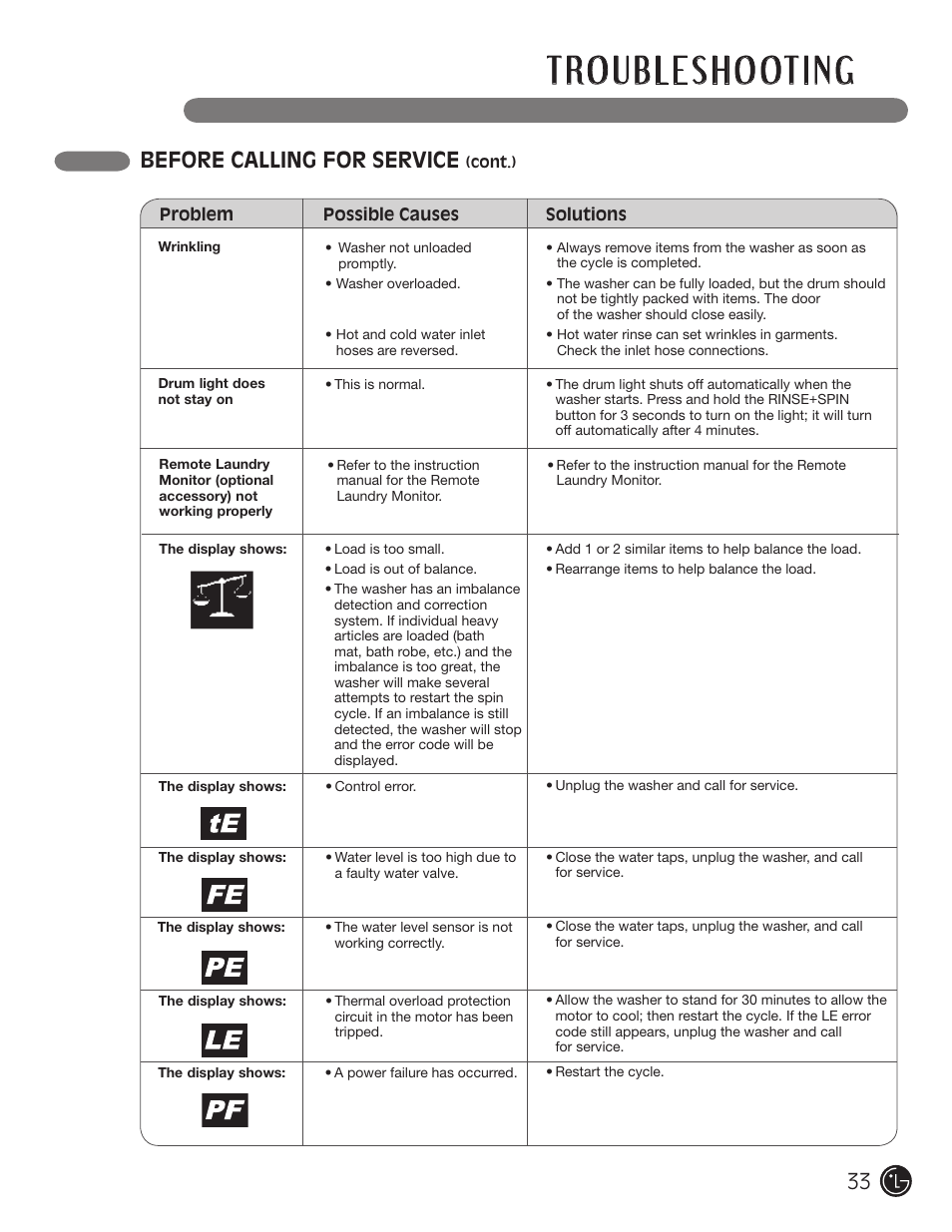 Before calling for service | LG WM3001H*A User Manual | Page 33 / 72