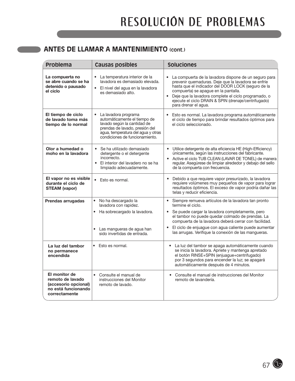 Antes de llamar a mantenimiento | LG WM3001H*A User Manual | Page 67 / 72