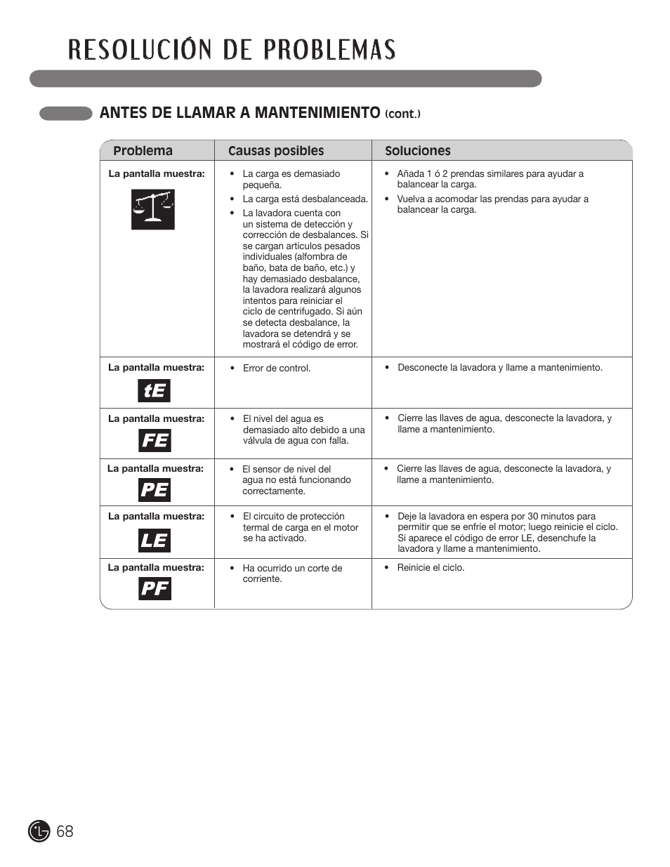 Antes de llamar a mantenimiento | LG WM3001H*A User Manual | Page 68 / 72