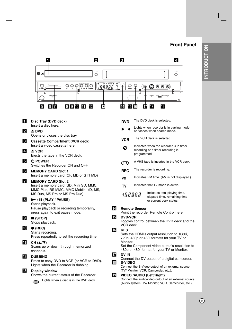 Front panel introduction | LG RC199H User Manual | Page 11 / 58