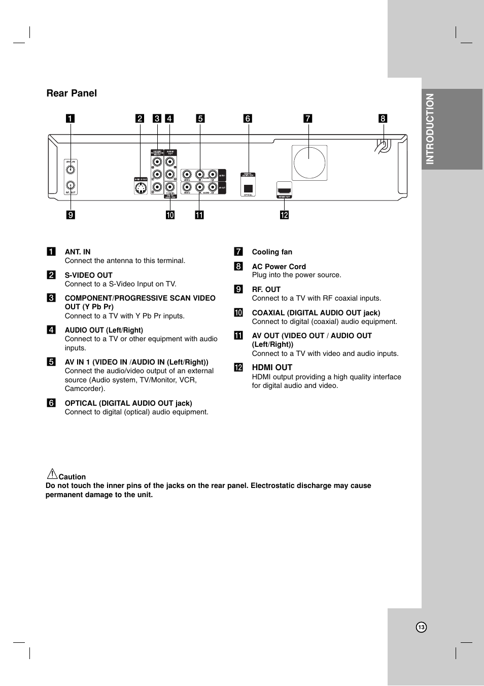 Rear panel, Introduction | LG RC199H User Manual | Page 13 / 58
