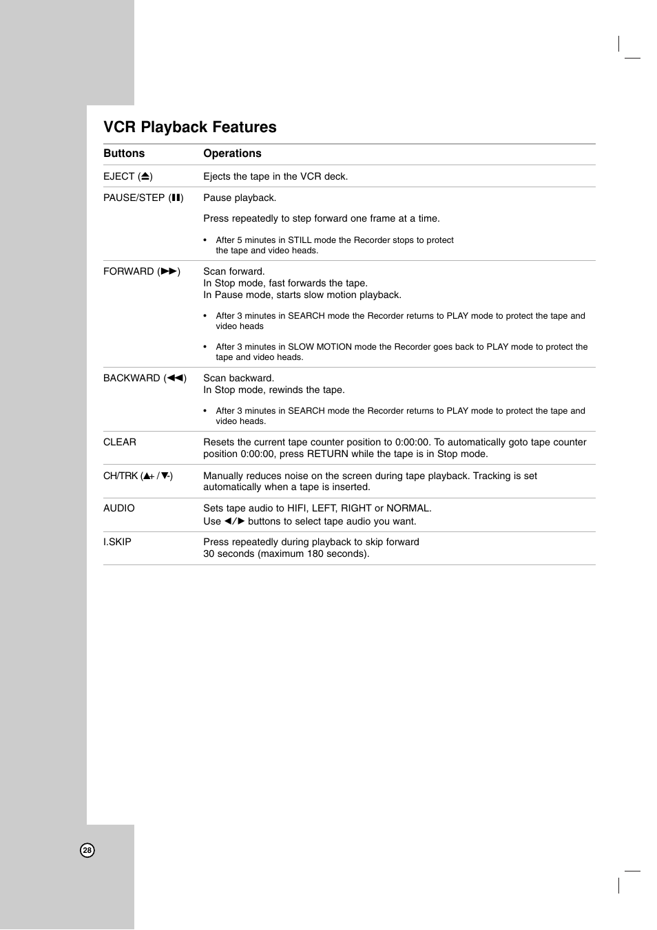 Vcr playback features | LG RC199H User Manual | Page 28 / 58