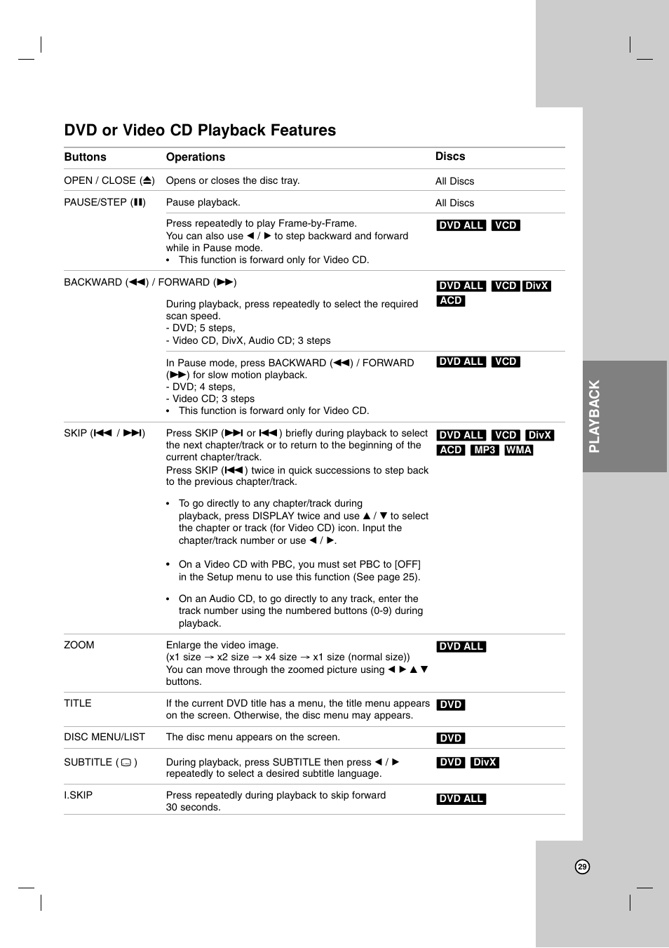 Dvd or video cd playback features, Pla yback | LG RC199H User Manual | Page 29 / 58
