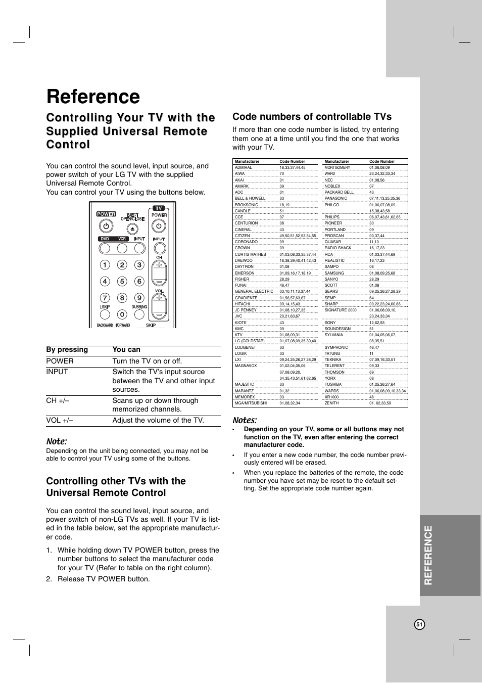 Reference, Controlling, Code numbers of controllable tvs | LG RC199H User Manual | Page 51 / 58
