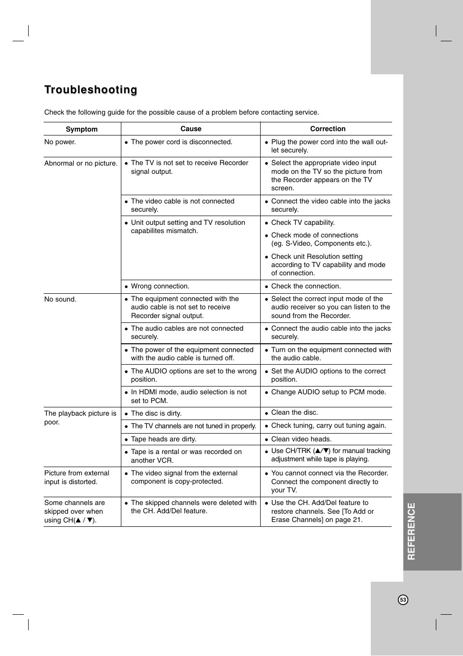 Troubleshooting roubleshooting, Reference | LG RC199H User Manual | Page 53 / 58