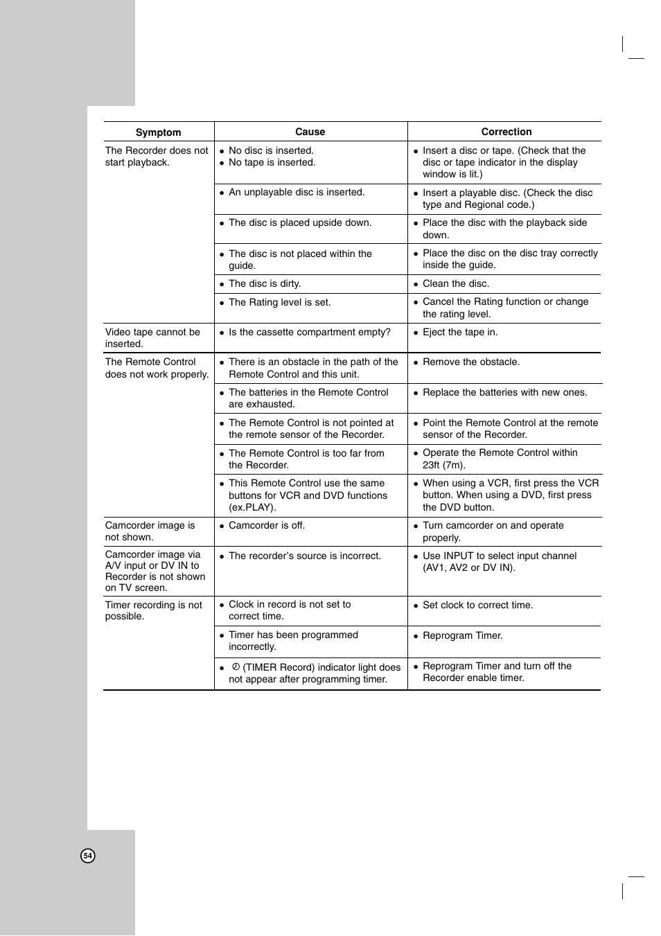 LG RC199H User Manual | Page 54 / 58