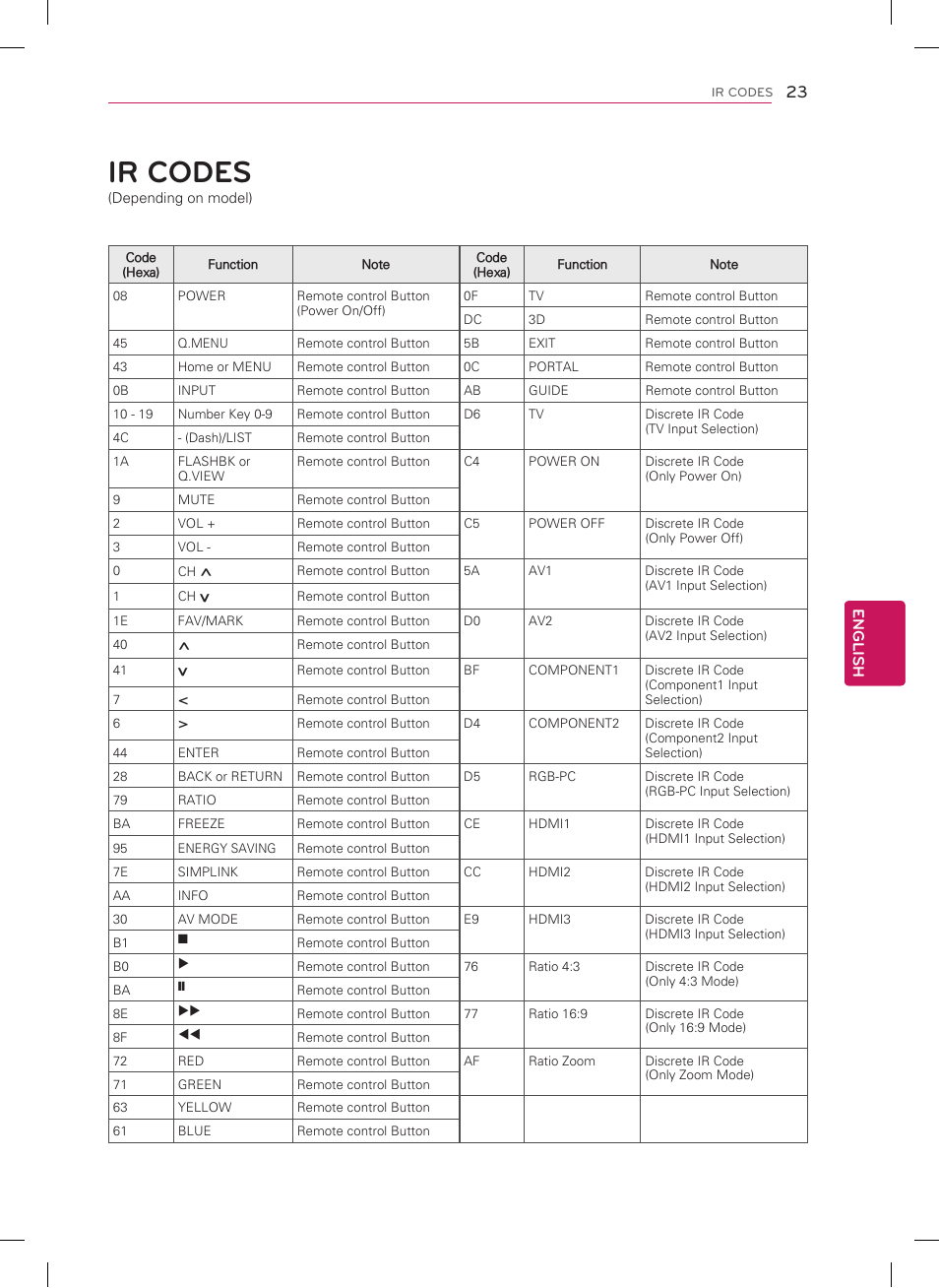 Ir codes | LG 26LT560C User Manual | Page 23 / 36