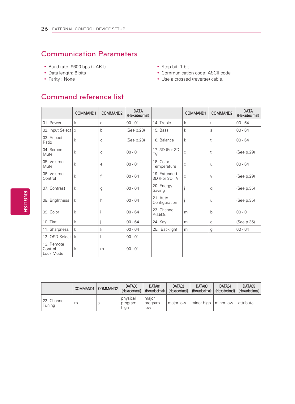 Communication parameters, Command reference list | LG 26LT560C User Manual | Page 26 / 36