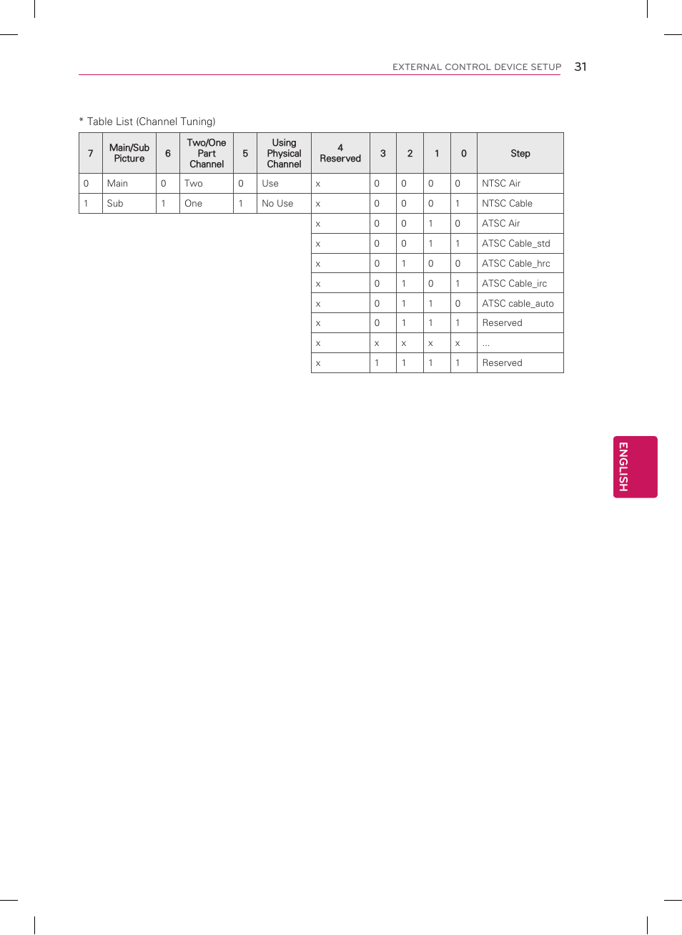 LG 26LT560C User Manual | Page 31 / 36
