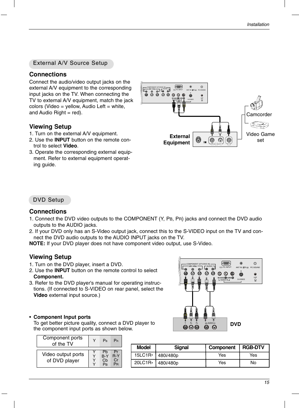 Connections, Viewing setup, External | External a/v source setup a/v source setup, Dvd setup, Video output ports of dvd player | LG 15LC1R User Manual | Page 15 / 36