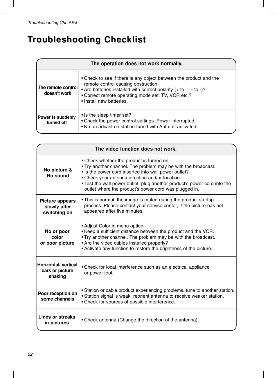 Troubleshooting checklist roubleshooting checklist | LG 15LC1R User Manual | Page 32 / 36