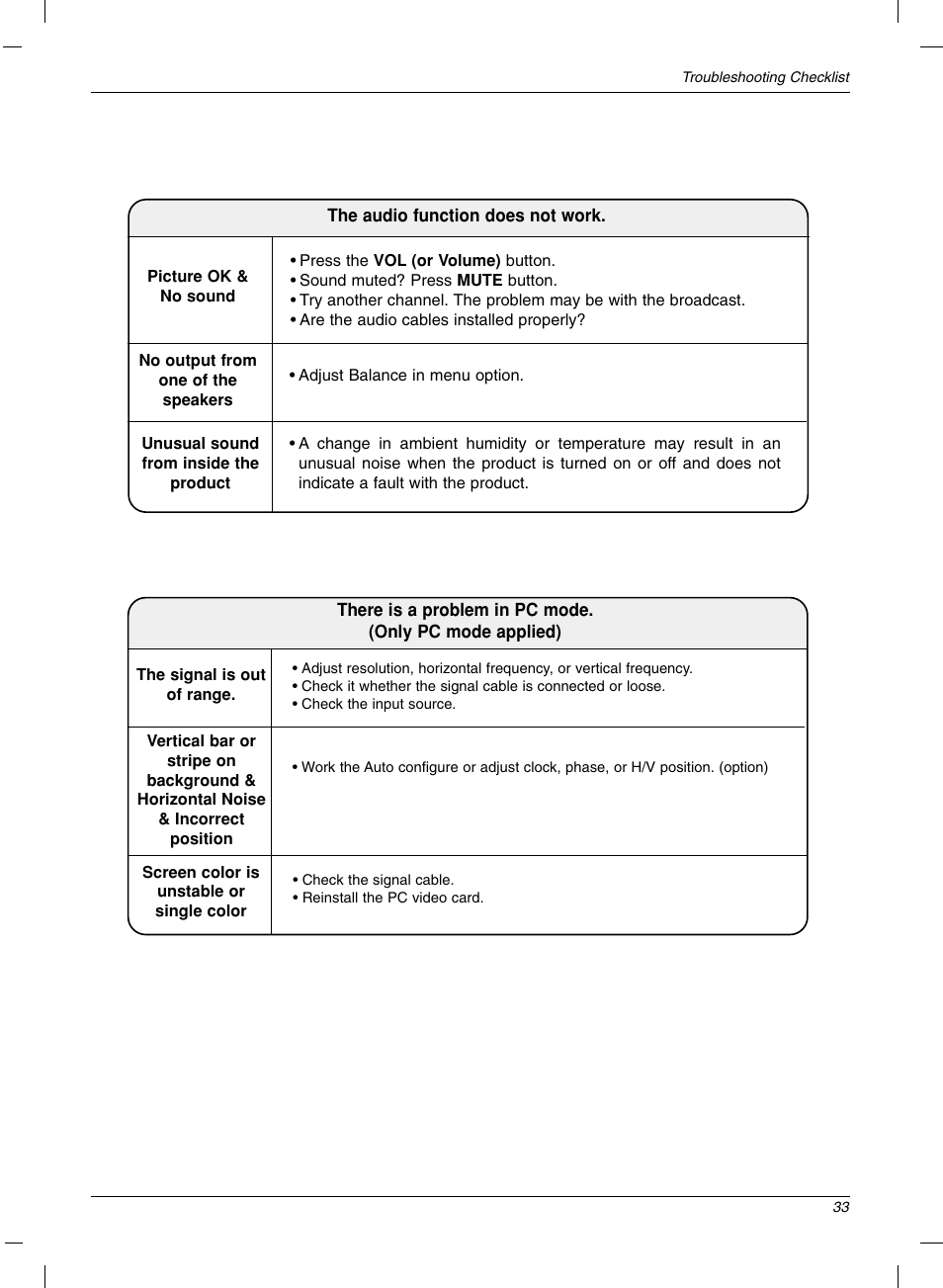 LG 15LC1R User Manual | Page 33 / 36