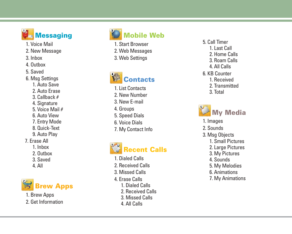 Menus overview | LG 4270 User Manual | Page 12 / 88
