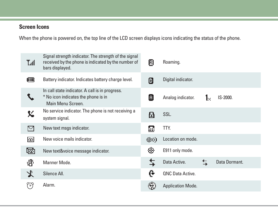 15 screen icons | LG 4270 User Manual | Page 16 / 88