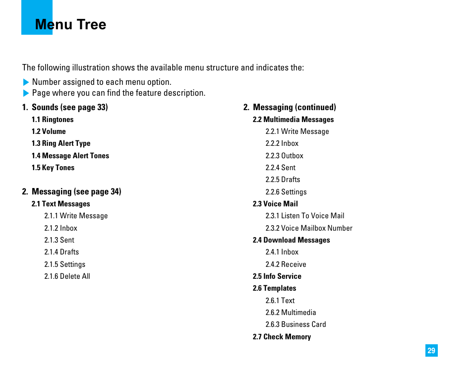 Menu tree | LG 1500 User Manual | Page 33 / 196