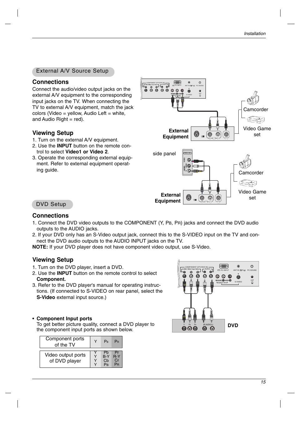Connections, Viewing setup, External | External a/v source setup a/v source setup, Dvd setup, Video output ports of dvd player | LG 23LC1R* User Manual | Page 15 / 36
