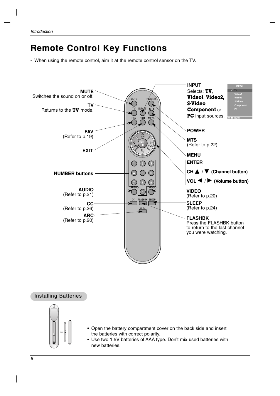 Remote control key functions | LG 23LC1R* User Manual | Page 8 / 36