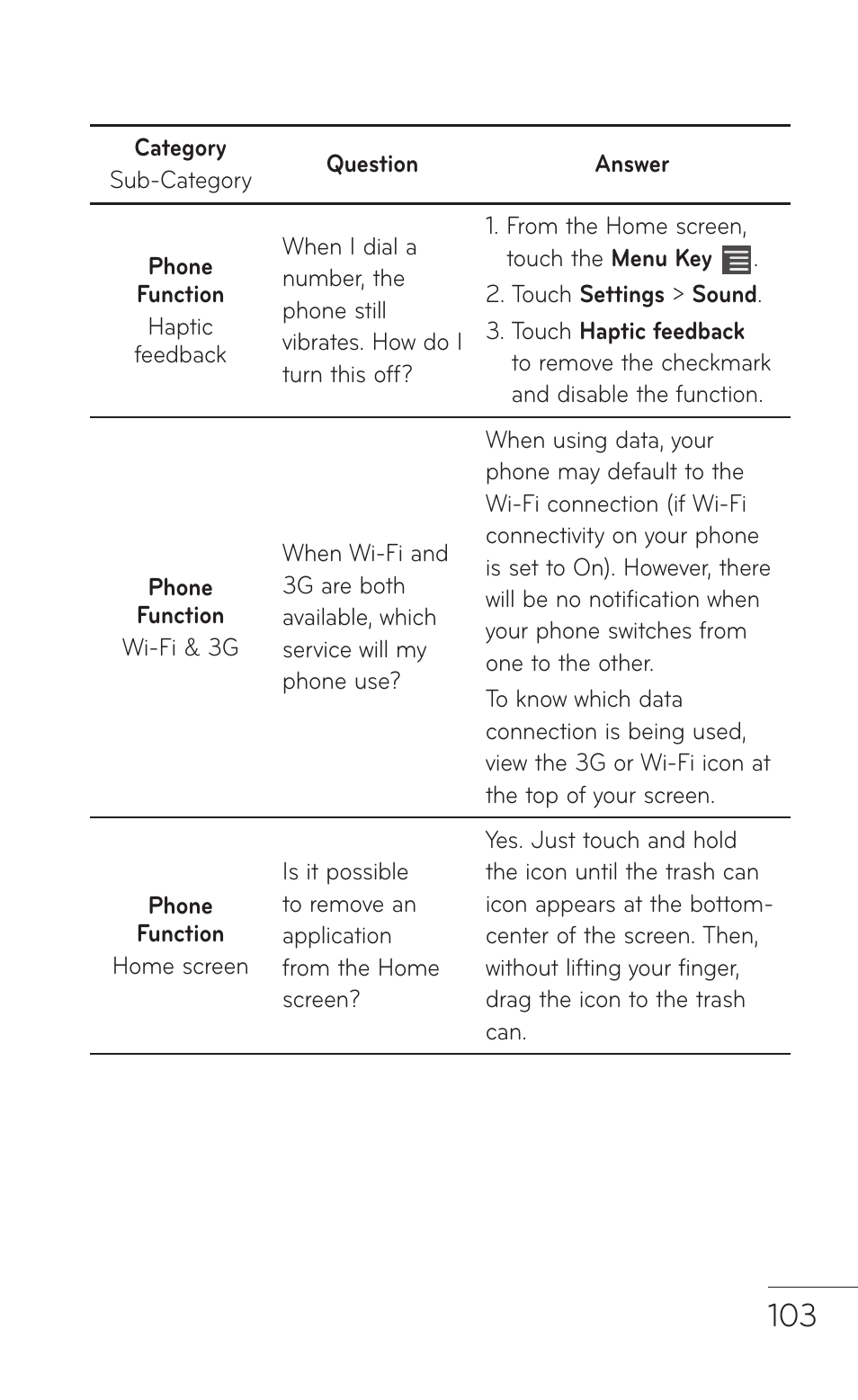 LG E739 User Manual | Page 103 / 146