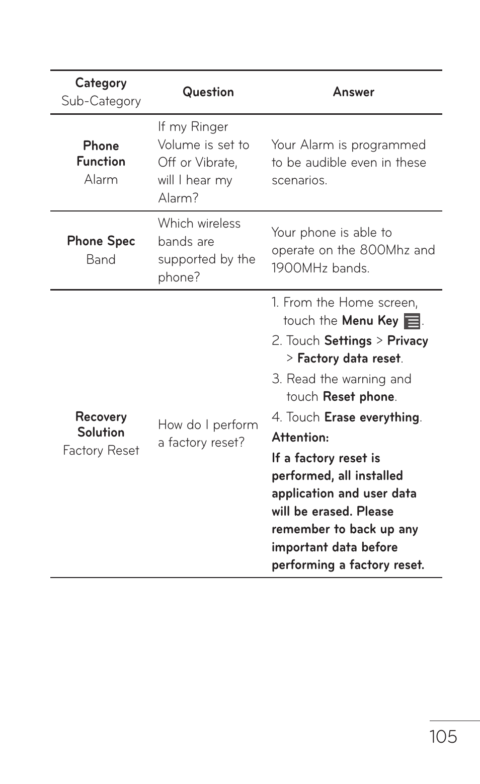 LG E739 User Manual | Page 105 / 146