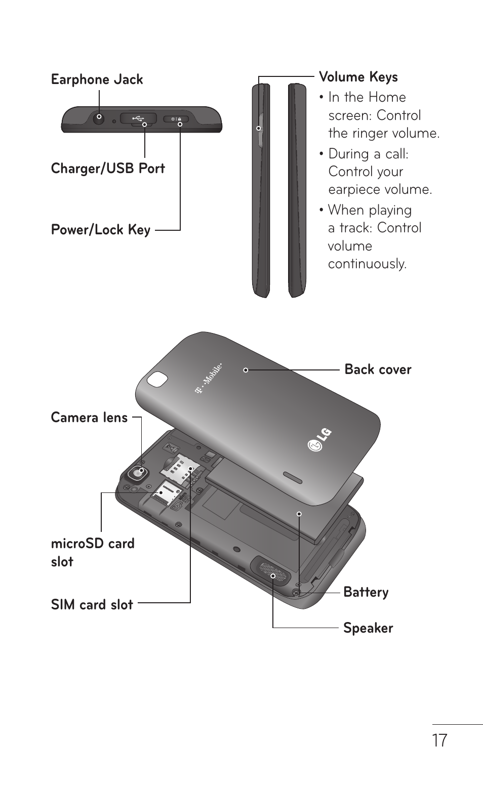 LG E739 User Manual | Page 17 / 146